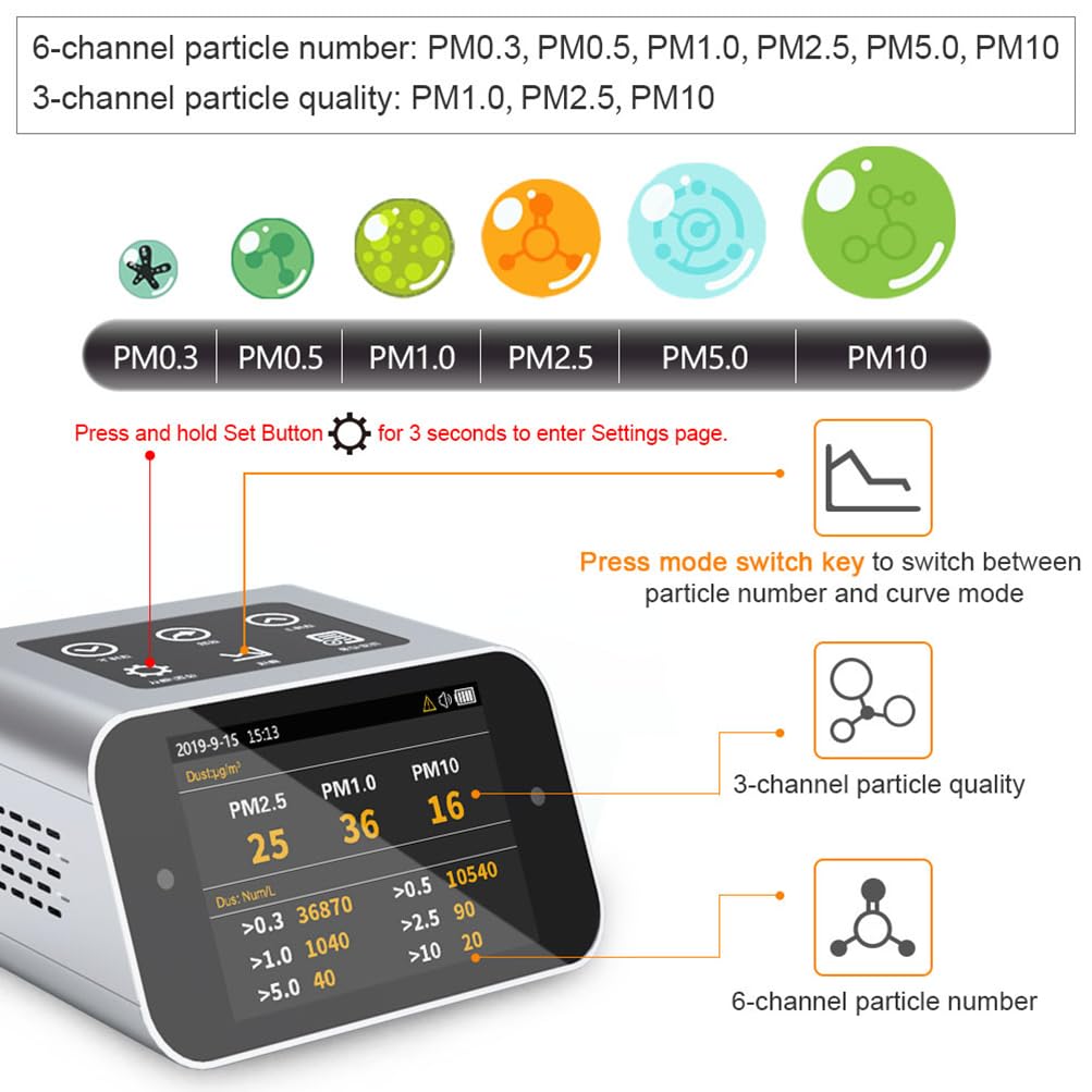 Monitor de calidad del aire para interiores, medidor de polvo AQI, medidor de contaminación, contador de partículas (PM+TVOC+HCHO+CO2)