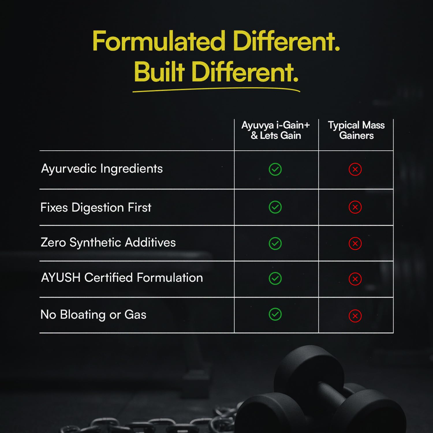 Ayuvya i-GAIN+ & Lets Gain | Clinically Proven Ayurvedic Weight Gain Combo | Helps in Improving Appetite & Weight | As Seen on Shark Tank — Amazon image 6
