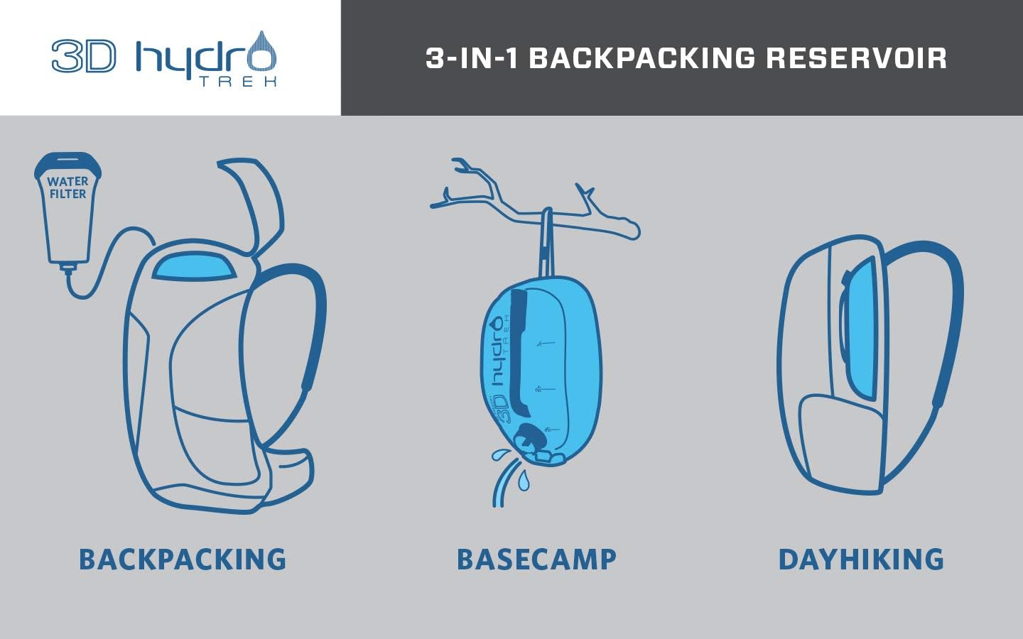 Gregory 3D Hydro Trek 3L, Blue : Sports & Outdoors