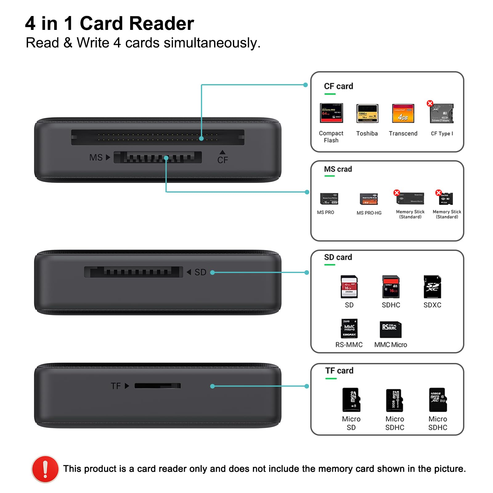 Lettore di schede di memoria, BENFEI 4 in 1 USB 3.0 e USB-C a SD Micro SD MS CF Card Reader Adapter, 4 schede contemporaneamente lettura e scrittura, compatibile con iPhone serie 15, MacBook Pro/Air