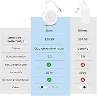 Vista 5 de Avantree SoundJet R1 - Adaptador Bluetooth de avión de 25 horas para todos los AirPods (Pro/Max) con chipset Qualcomm y aptX Adaptive, transmisor