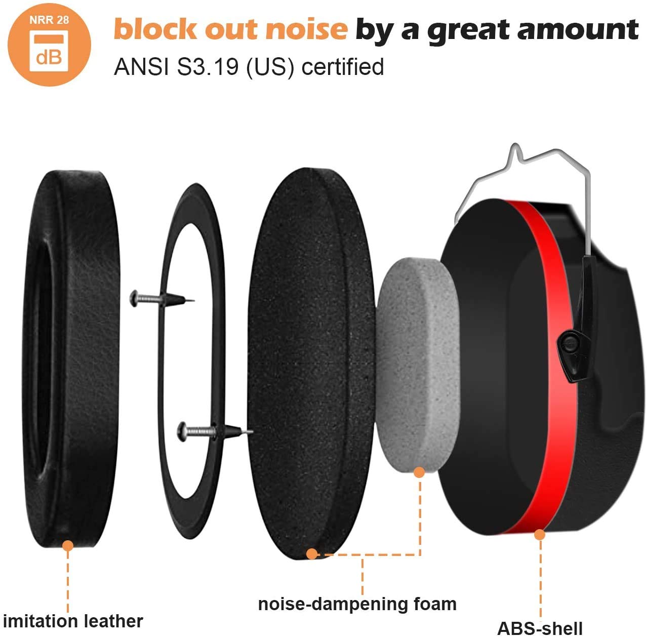 ProCase Noise Reduction Ear Muffs, NRR 28dB Hearing Protection