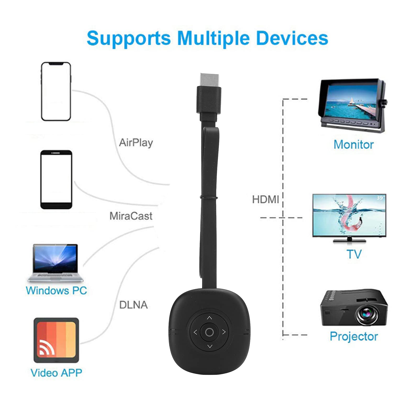 Cocoarm G36 Bezprzewodowy Adapter Wyświetlacza, Podwójne Pasmo 2.4G/5G