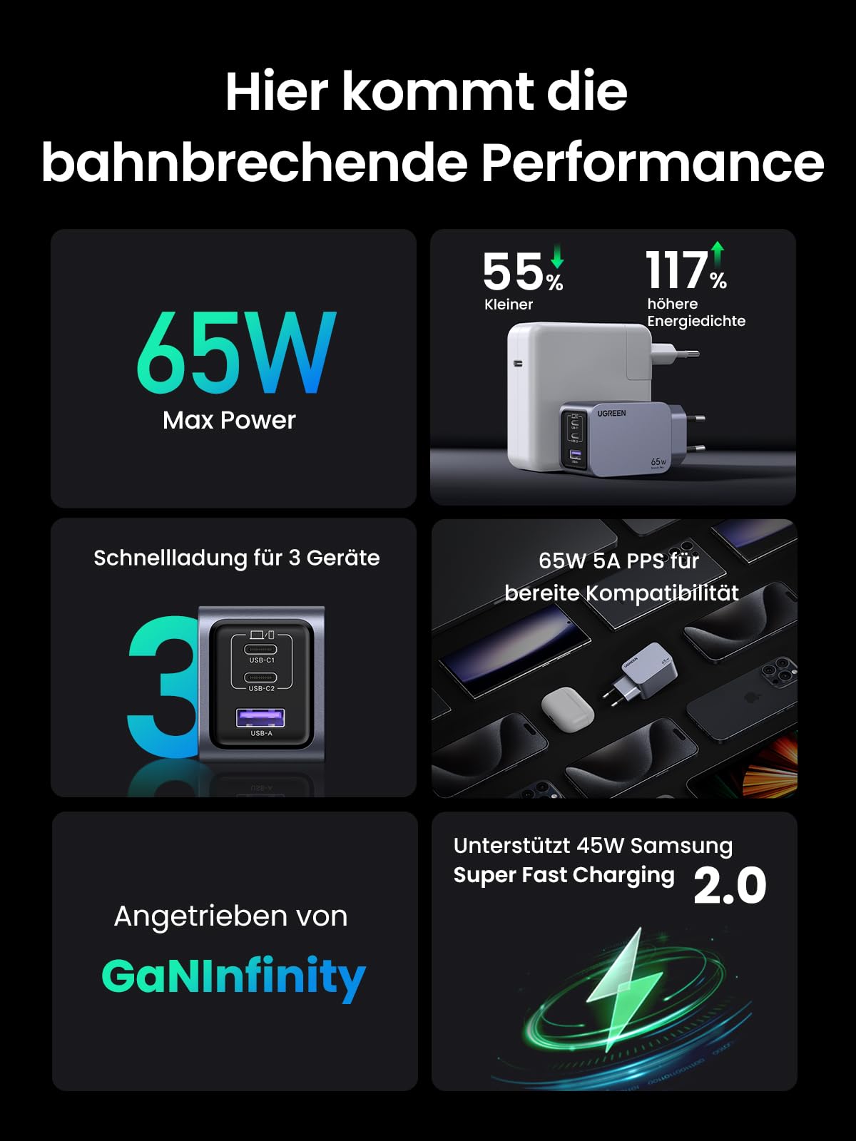 UGREEN Nexode Pro USB C Ladegerät 65W, Mini GaN Charger 3-Port | Schnellladegerät PPS 45W, ideal für unterwegs, kompatibel mit MacBook Pro/Air/Neo, iPad, iPhone 17, Galaxy S25 Ultra,Dell XPS