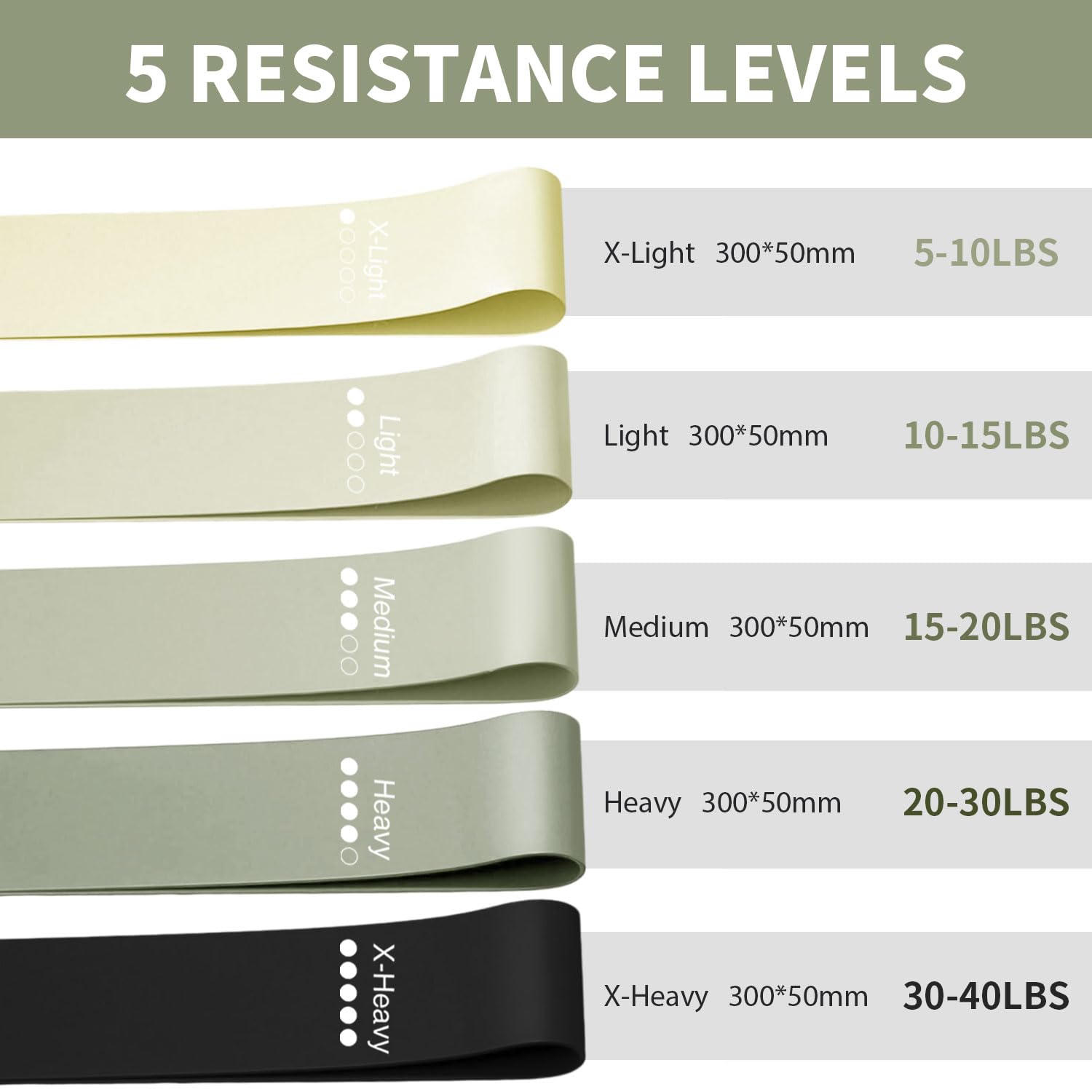 KANGFITER Bandas de Resistencia de Tela para Entrenar, Bandas Antideslizantes de 3 Niveles para Mujeres y Hombres, Juego de Bandas de Ejercicio para piernas y glúteos, Bandas elásticas de Cadera para