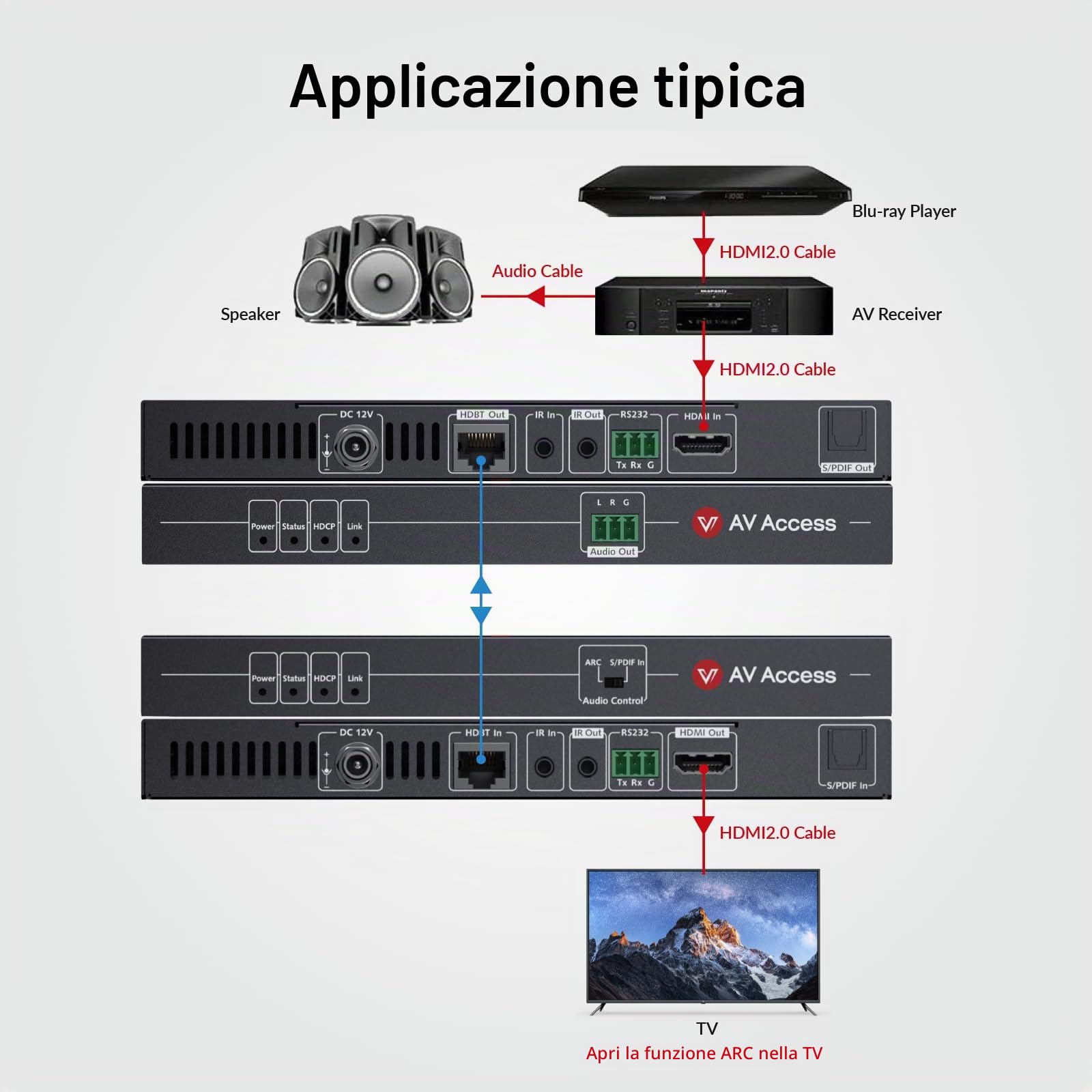 AV Access ARC HDMI Extender (HDBaseT) 4K@60Hz fino a 70m/230 piedi, HDR10 e Effetti 3D, Audio S/PDIF, Canale di Ritorno Audio, Gestione EDID, HDCP 2.2, PoC a 2 vie + IR + RS232, su Cavo Cat 5e/6/7