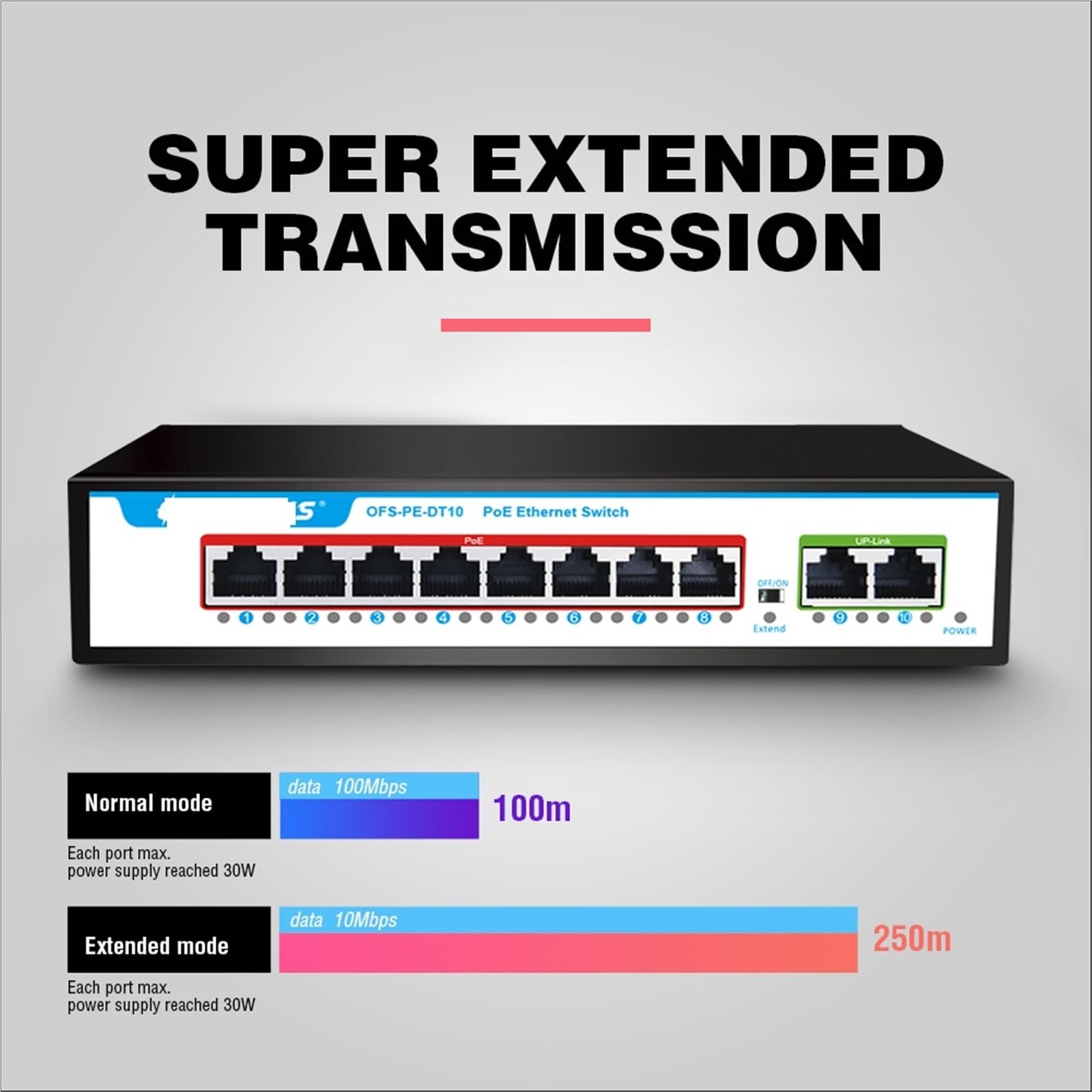 Commutateur Ethernet 4 8 ports 48 V PoE géré Gigabit AI Smart Network Switches 1000 mbps Fibra Optica Conmutador pour appareil photo (1000 m 5 ports POE)