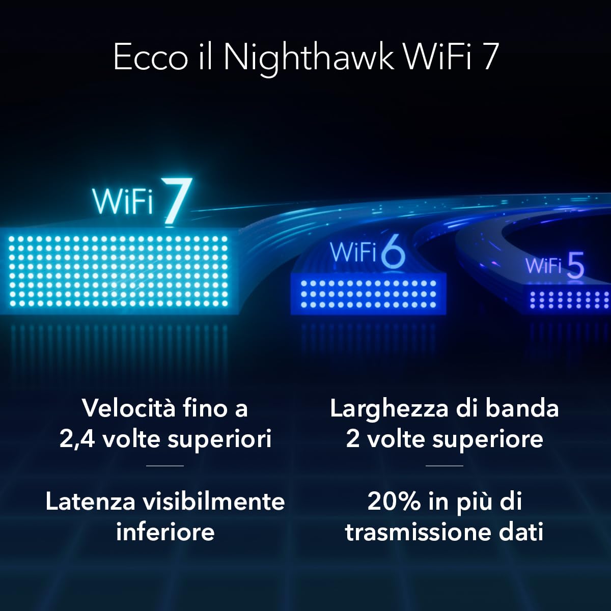 NETGEAR Nighthawk Router WiFi 7 (RS300) Tri-Band, Velocità wireless BE9300 - (fino a 9.3Gbps) - Copertura fino a 175 m2, 100 dispositivi - Porta Internet da 2.5 Gig
