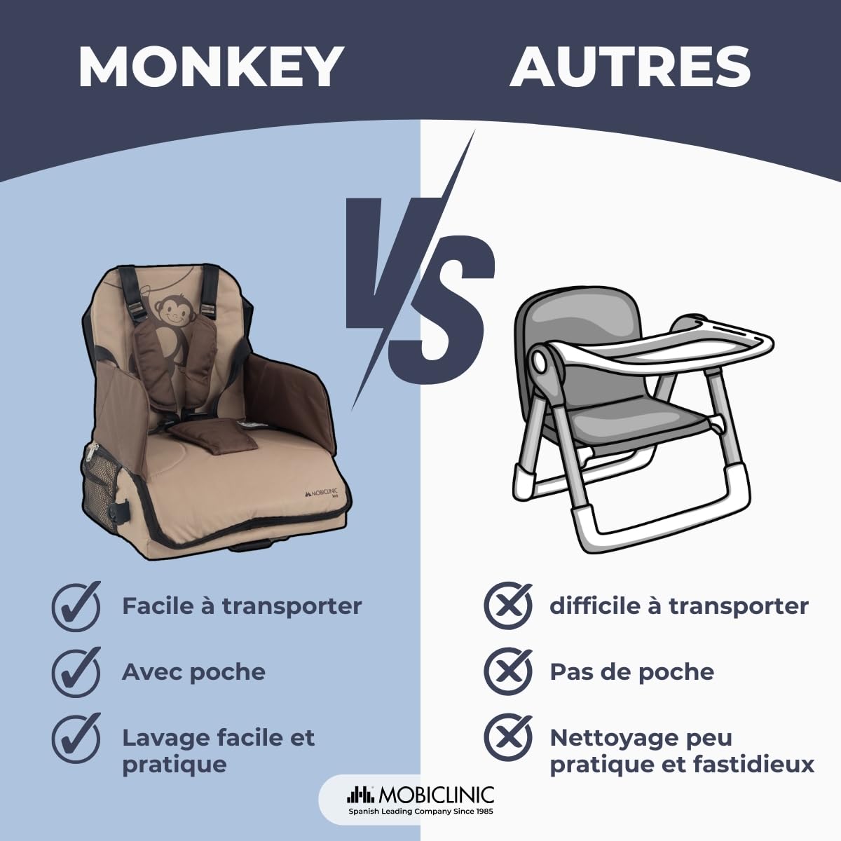 Mobiclinic®, Rehausseur Chaise Enfant, Pliable, avec Compartiments de Rangement, de 6 à 36 Mois, Jusqu'à 15 kg, Harnais Réglable à 5 points, Rehausseur pour Bébé, Idéale pour les Repas, Grise, Monkey