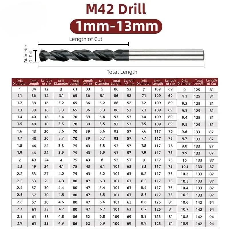 5 Uds M42 Broca Helicoidal HSSE Co8 DIN338 HSS PM Alto Rendimiento for Acero Al Carbono Cobre Herramienta De Agujero De Acero Inoxidable 1-13mm(6.5mm(5PCS))