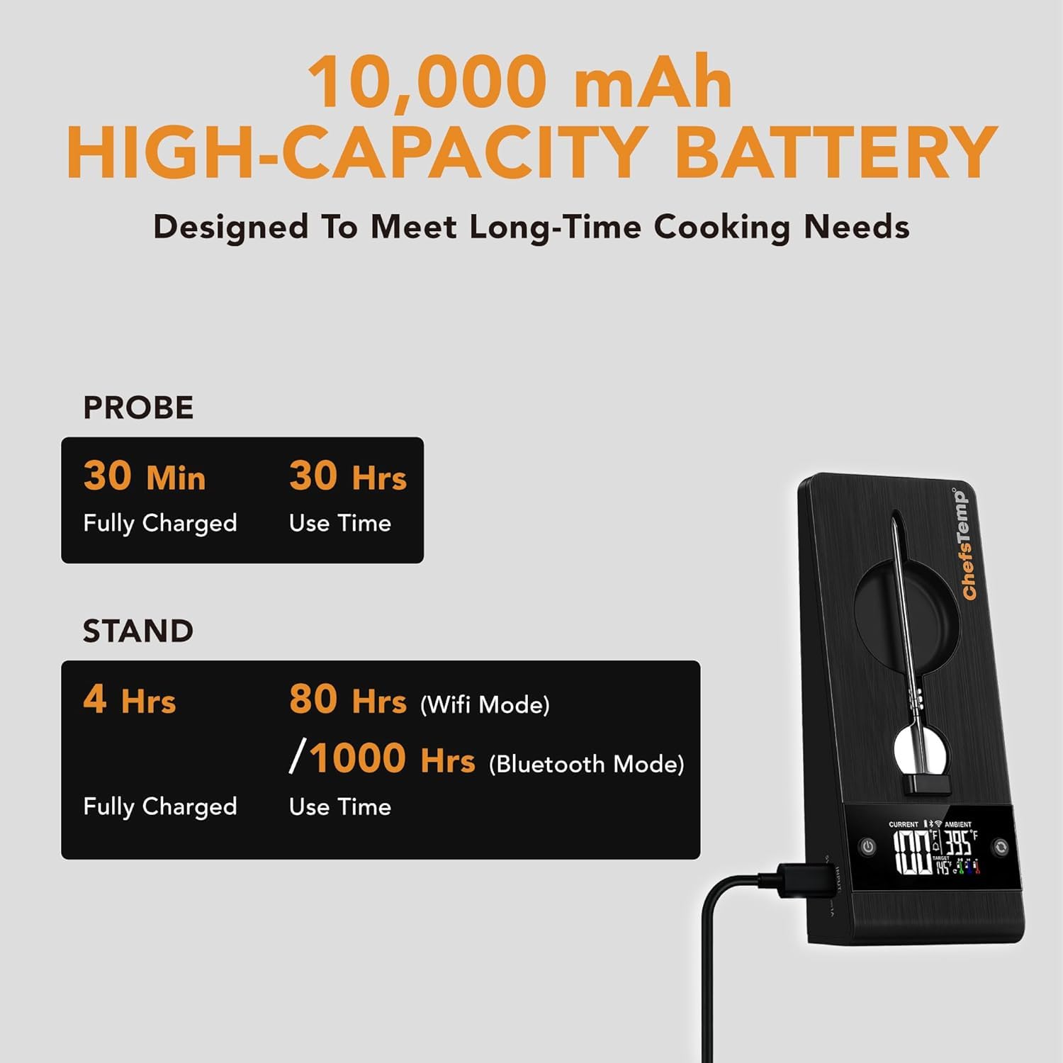 ChefsTemp ProTemp 2 Plus - Termometro da carne senza fili con regolatore di temperatura, portata illimitata, compatibile con Bluetooth e Wi-Fi, per Smart Cooking, Smoker, barbecue, barbecue, forno e