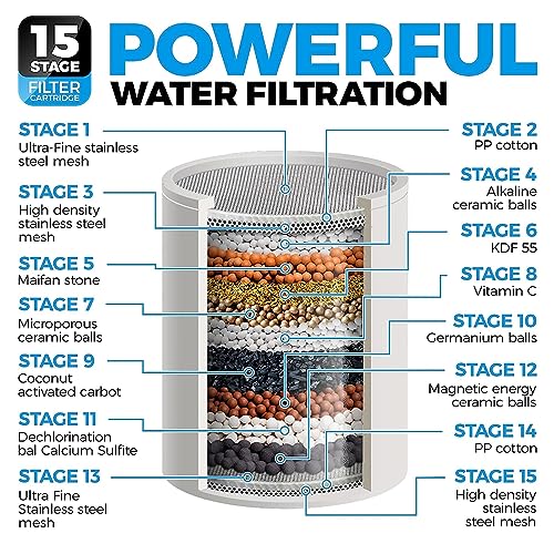 Image of 15-Stage Replacement Premium Filter Cartridge 1-Pack (No Housing), Compatible with Any Shower Filter of Similar Design Universal High Output