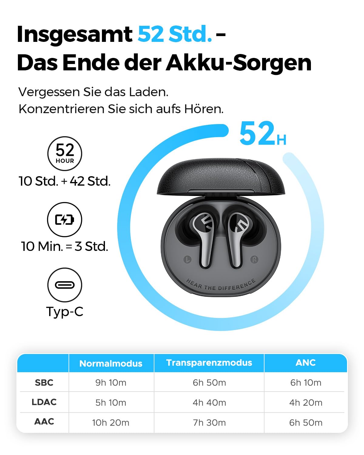 SoundPEATS C30 Noise Cancelling Kopfhörer Hybrid ANC -52 dB, LDAC & Hi-Res Audio, 12 mm Treiber, Bluetooth 6.0, 52 Std. Spielzeit, Schnellladung, IP54, 3 Mikrofone Windgeräuschfilter, Spatial Audio