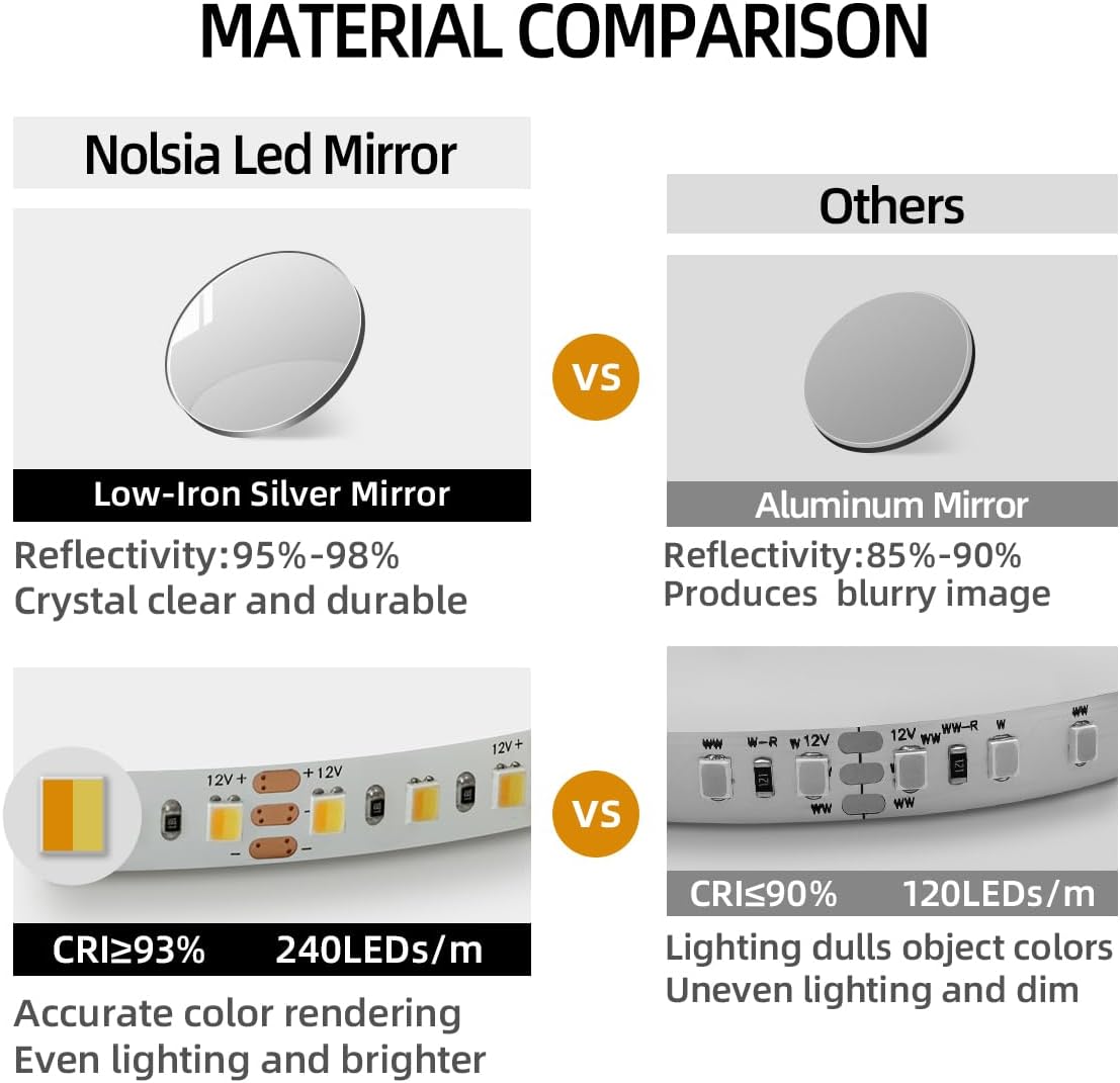 Custom Size Gold LED Bathroom Mirror, Custom Width x 36" Height, Touch On/Off + Backlit, Anti Fog