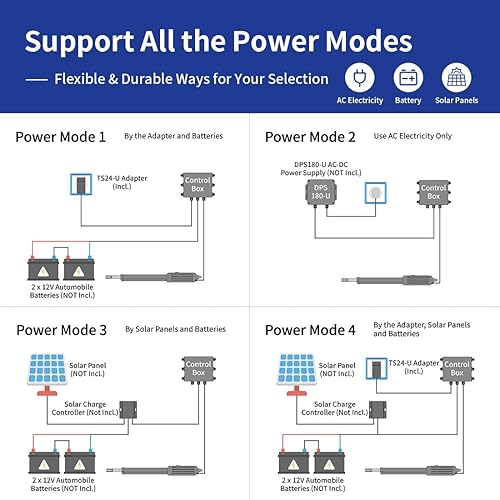 Miniatura 5 de TOPENS Abridor automático A8 para puertas batientes individuales resistentes de hasta 18 pies, operador de puerta batiente simple alimentado por