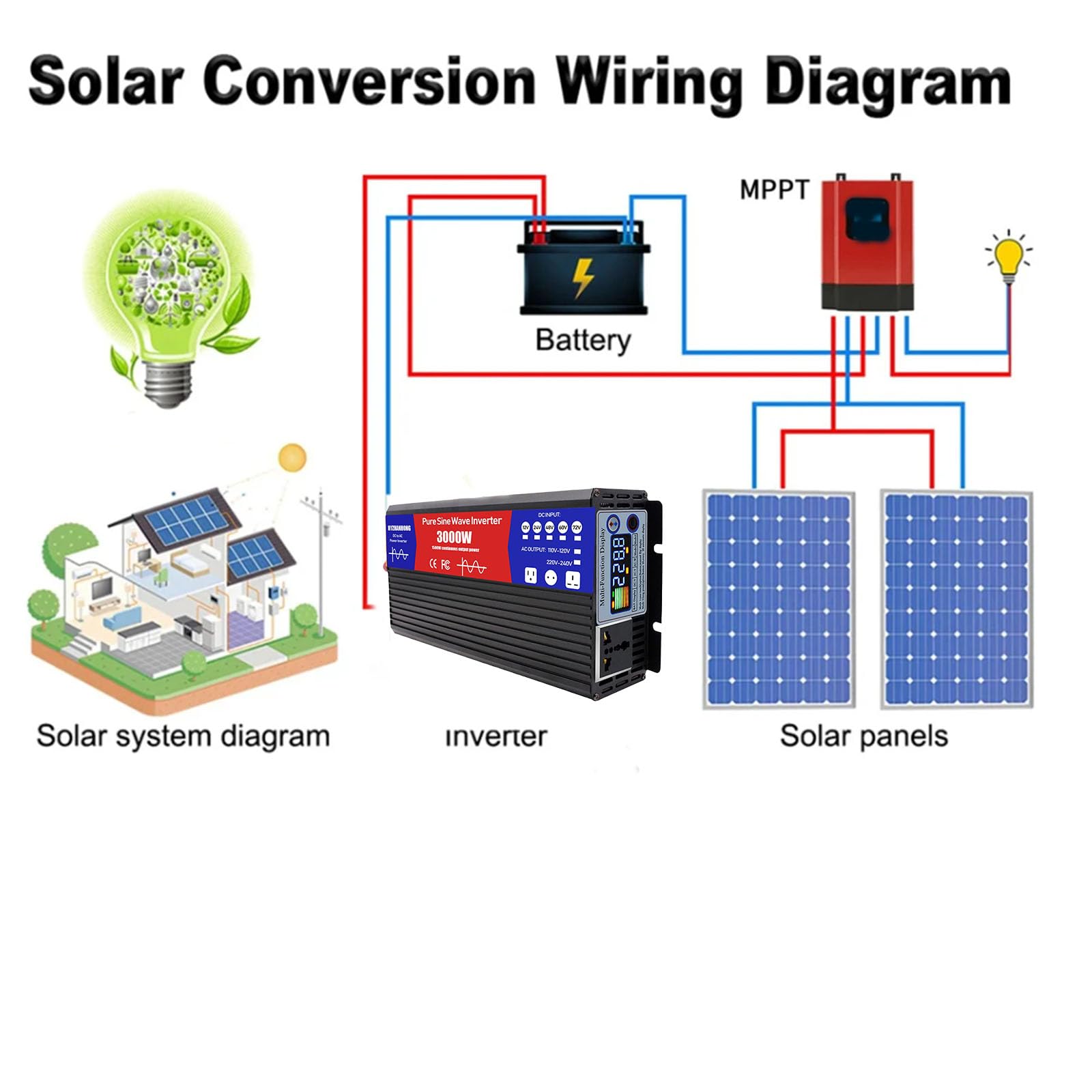 3000W 12V 24V 48V 60V 72V Samochodowy Inwerter Wielofunkcyjny