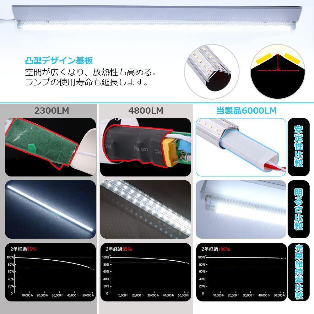 昼光色　36ワット 昼光色(D)省電力形36W｜一般形 40W｜FLR ラピッドスタート形の商品一覧