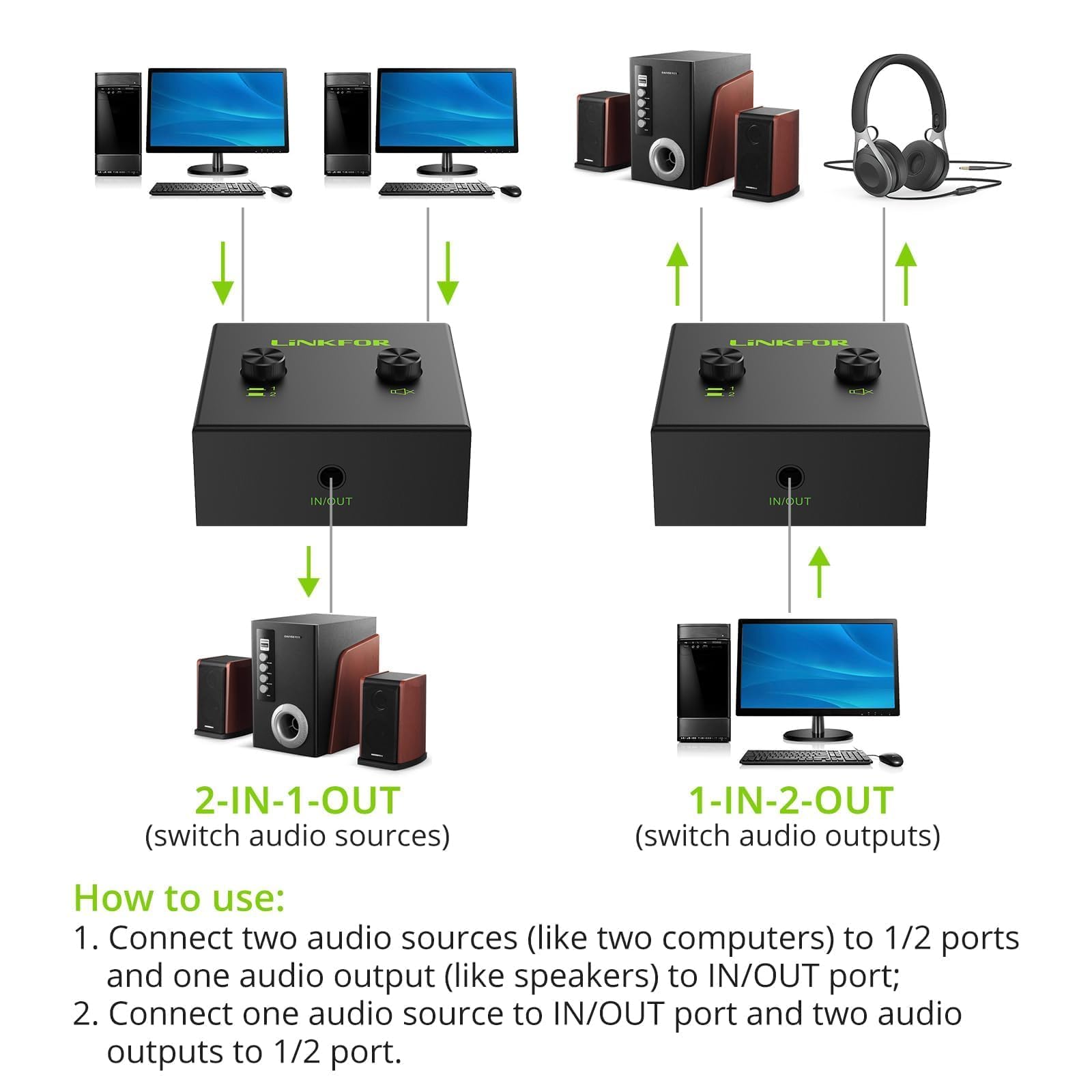 LiNKFOR 3.5mm Audio Switch Switcher con Pulsante Mute Commutatore Audio Bidirezionale Stereo 2-in-1 Out per Computer