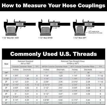 FireHoseDirect Fire Hose - 1 1/2 inch x 50' Lay Flat Water Hose - Made in the USA - White Firefighter Hose - NPSH Couplings
