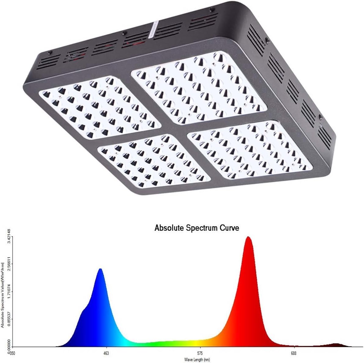Double Chip 1800 Watt Plant Led Grow Light,Full Spectrum Led Grow Light for Indoor Plants Veg and Flower with 3 Years Warranty (R1200)