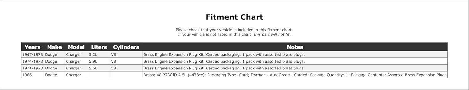 Engine Expansion Plug Kit Compatible With Dodge Charger 1978 1977 1976 1975 1974 1973 1972 1971 1970 1969 1968 1967 1966 P-1509063