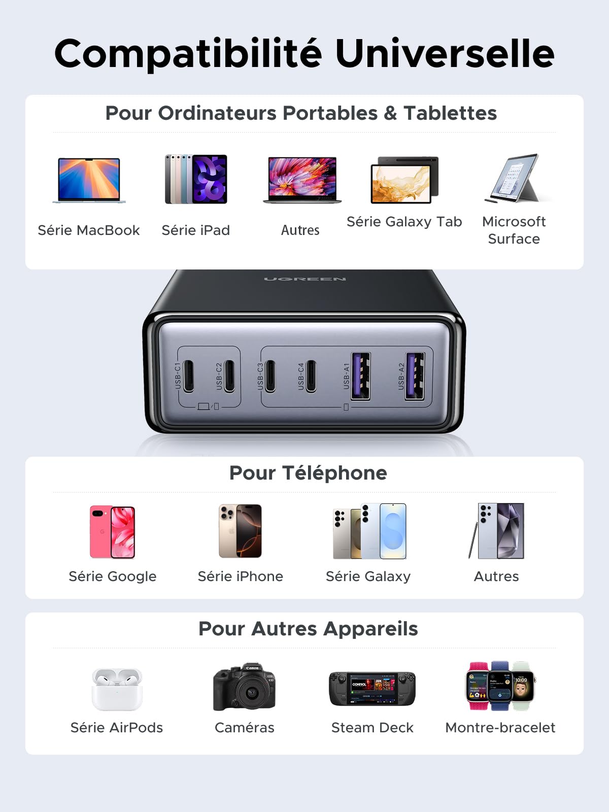 UGREEN Zapix 100W 6 Ports Chargeur USB C Rapide Station de Charge Bureau GaN Tech 65W Compatible avec iPhone 17 Pro Max Air 16 15 14 13 12 iPad MacBook Pro Air Neo M5 M4 M3 M2 M1 Galaxy S26 S25 S24