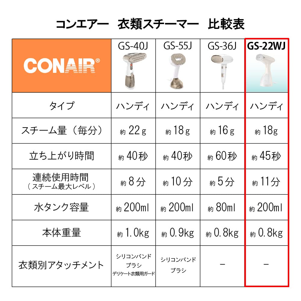●○送料無料 取説付き 美品！（業務用 CONAIR）スチーマー○● ○○送料無料 取説付き 美品！（業務用 CONAIR）スチーマー○○