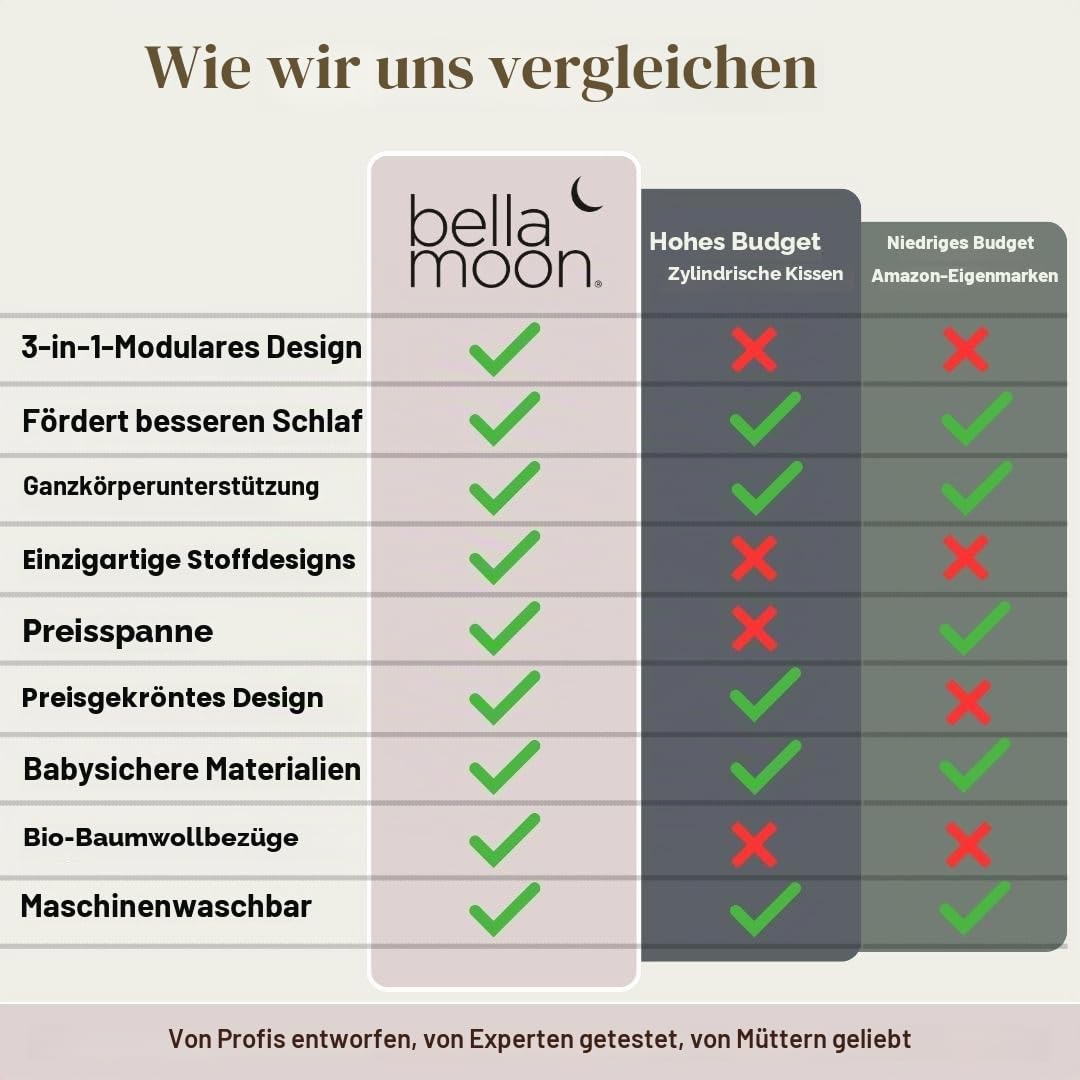 BellaMoon 3-in-1-Schwangerschaftskissen – Ganzkörperstütze für Schwangere – Verstellbare C-Form zum Schlafen, Stillen & Babyliegen – Abnehmbarer, waschbarer Bezug aus Bio-Baumwolle (Summer Bed)