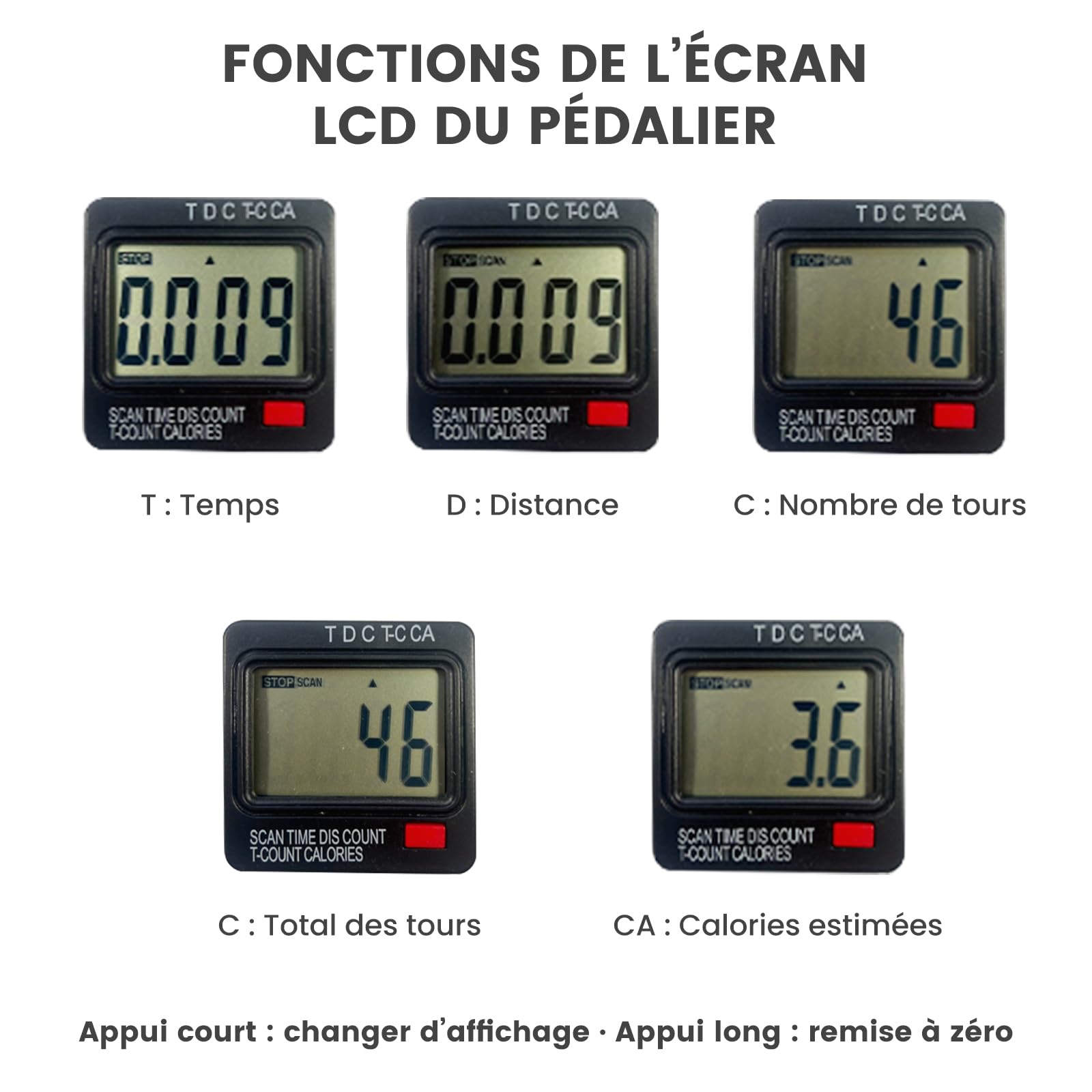Pédales statiques pour personnes âgées, pour exercice de rééducation des jambes et des bras, pédalier compact, portable et facile à monter et à utiliser, mini vélo pour exercices (noir)