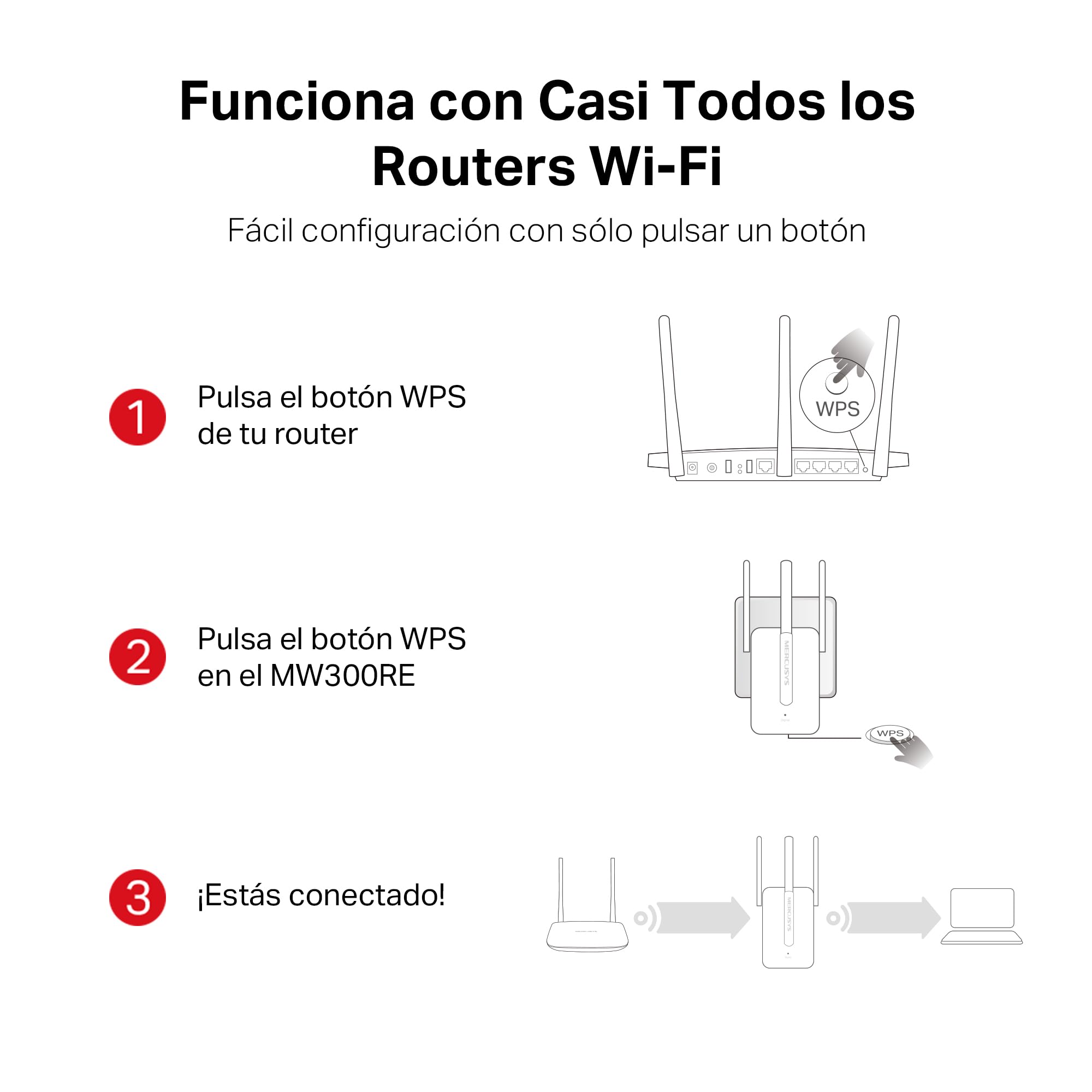 MERCUSYS MW300RE - Repetidor Wi-Fi N300Mbps, Dos potentes Antenas externas, Amplificador, Indicador de señal Inteligente, WPS, MIMO, Configuración de aplicación — view 5