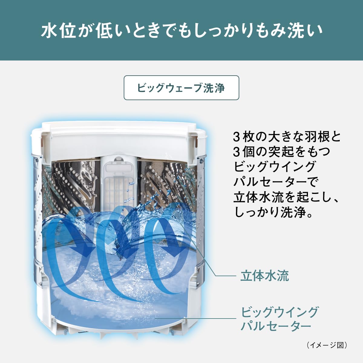 ☆2024年製☆Panasonic 5kg 洗濯機【NA-F5B3】G0NJ NA-F6B5 概要 - 全 