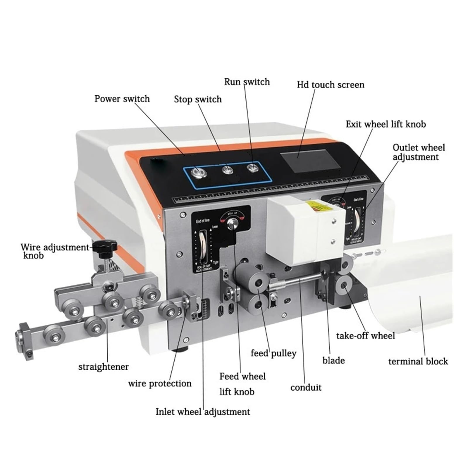 Spellacavi Automatico Per Computer