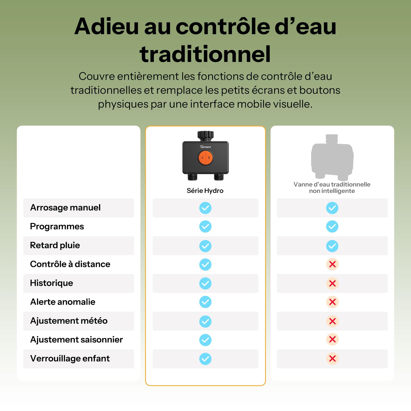 SONOFF SWV-ZF2E Hydro DUO Minuteur d'arrosage Zigbee 2 Zones, entrée en Laiton, IP65, Alimentation Type-C et 4 Piles AA, Adaptation météo avec débitmètre, hub Zigbee requis, Home Assistant