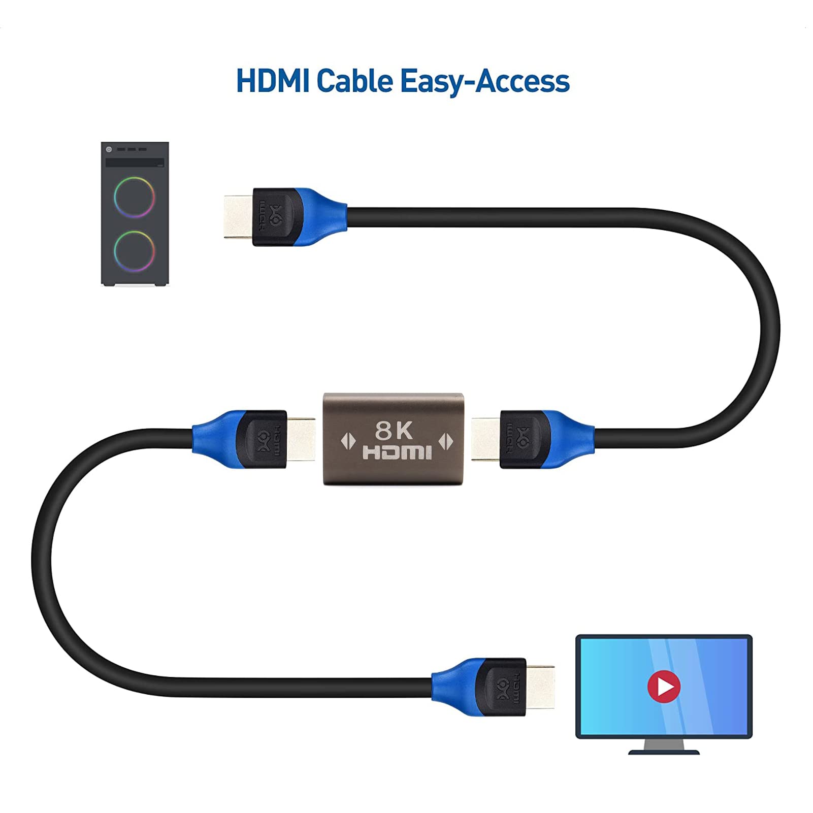 Prise Murale Numérique 8K 48 Gbit/s 60 Hz Femelle Vers Femelle - Extension HDMI Intérieure