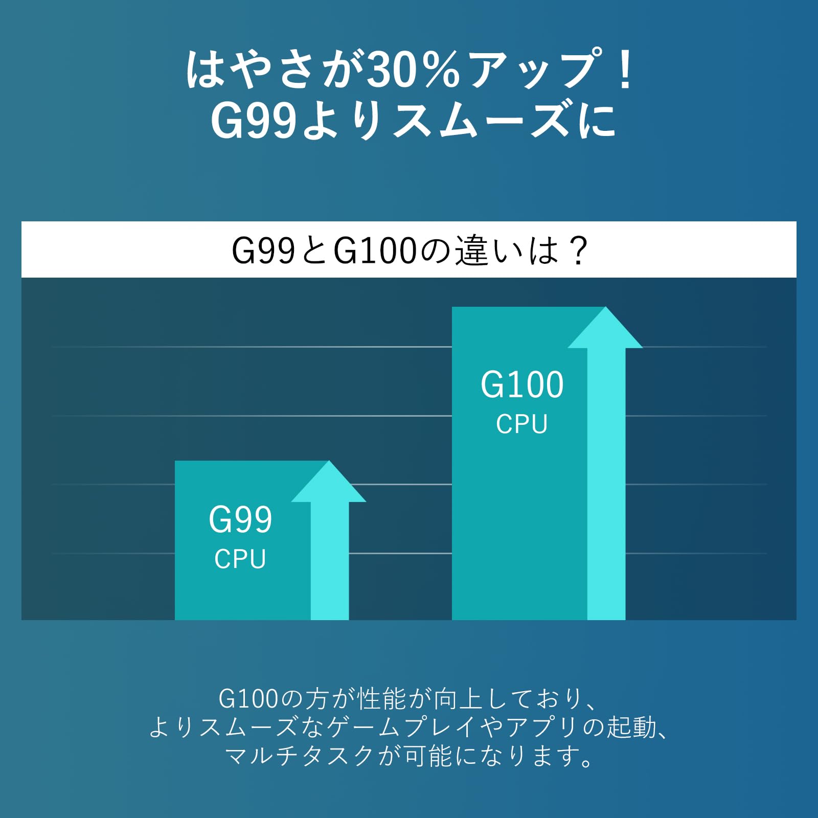 Amazon.co.jp: 【三年保証 G100搭載 12インチ 90Hz 2.5K タブレット