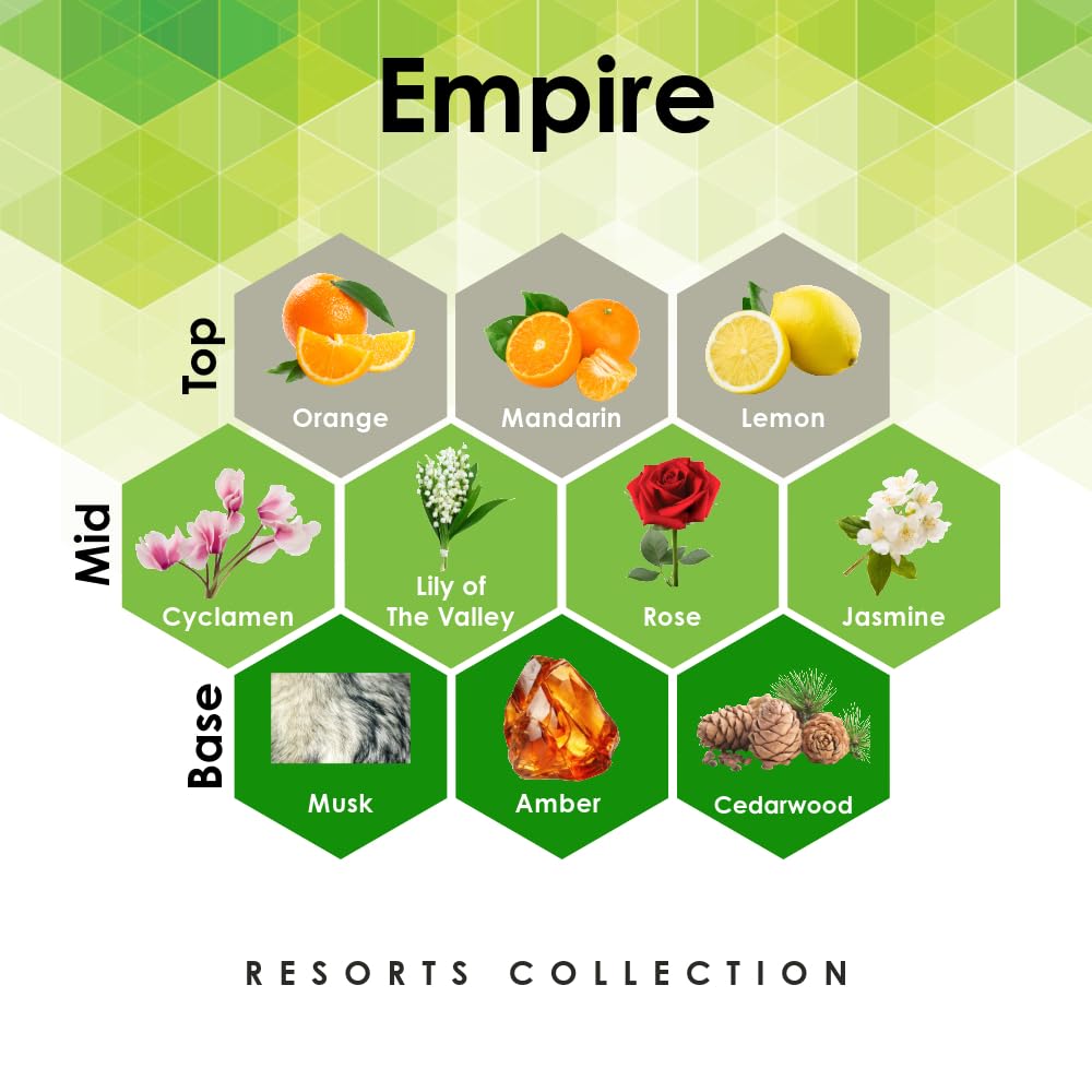Empire 16oz Linen Spray Air Freshener with Orange, Jasmine, Amber, & More Notes for bedding, pillows, sheets, room, and car