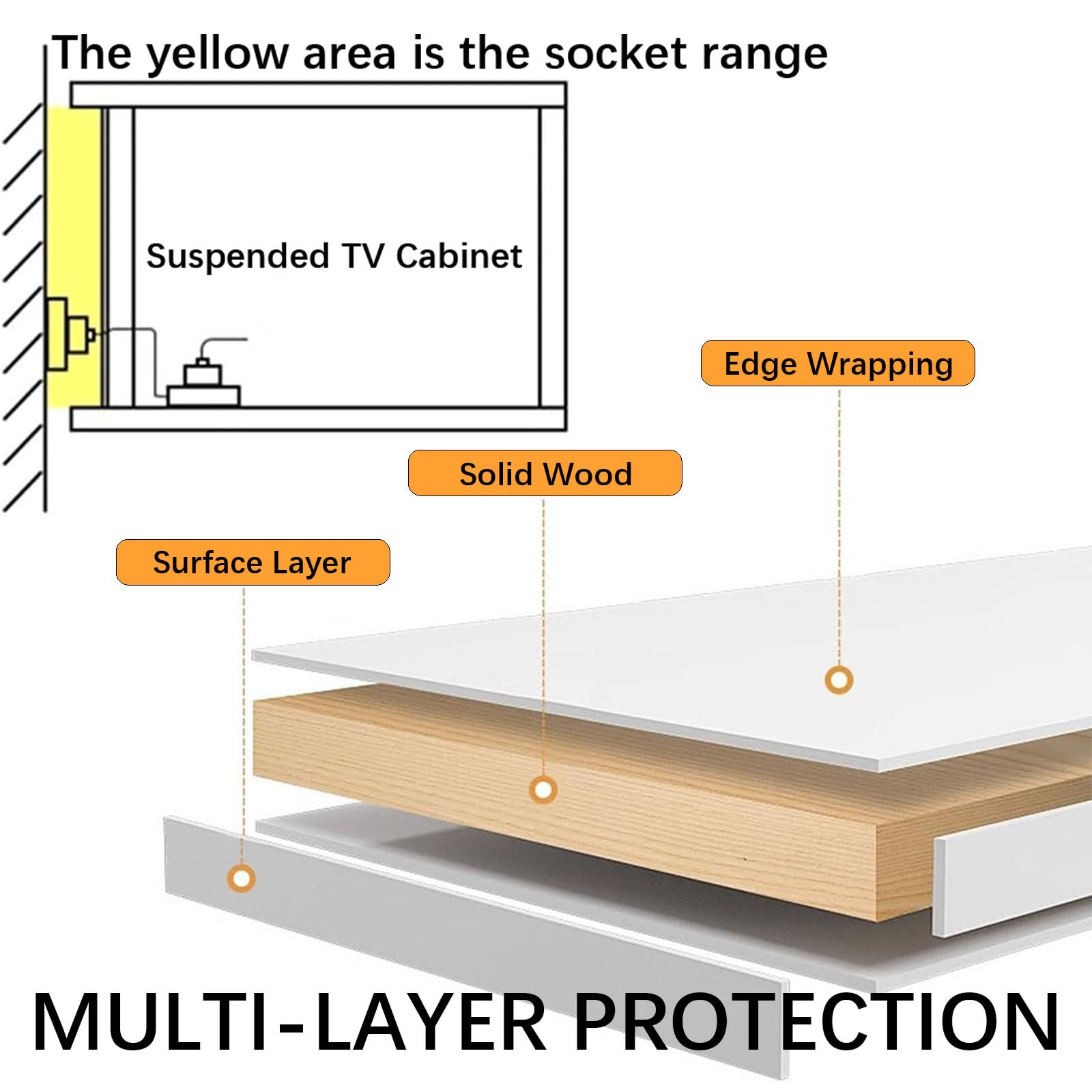 Mueble bajo moderno para TV colgante con iluminación LED, mueble para TV montado en la pared, de madera maciza, con cajones y estantes, consola multimedia para salón (Wood White+LED, 260 cm)