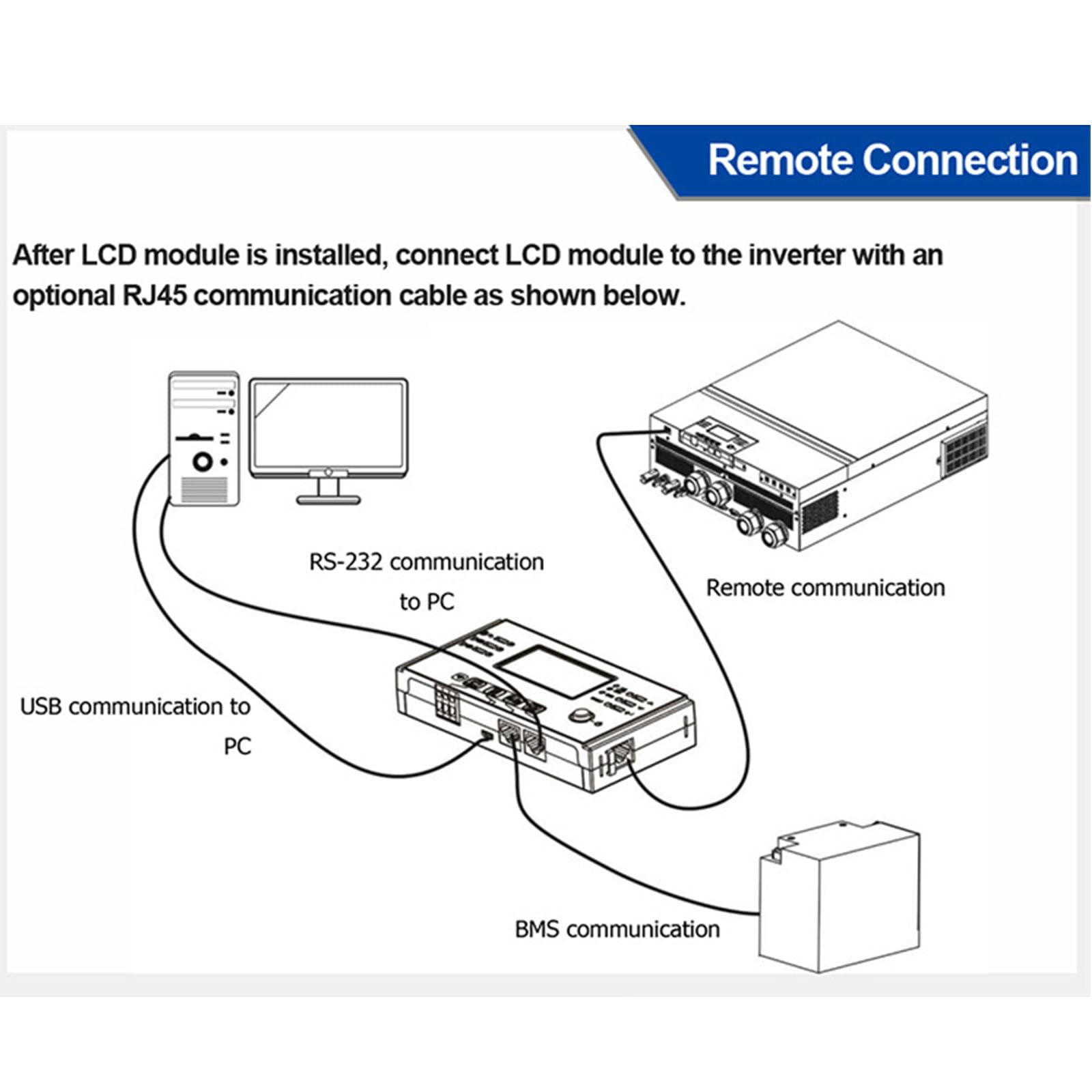 POWLAND Inverter ibrido da 11KW 48V, 2 MPPT, inverter indipendente dalla rete, funziona senza batteria, 150A Corrente di carica, Supporto parallelo, Doppia uscita 230v AC, FV 90-450Vdc, WiFi integrato