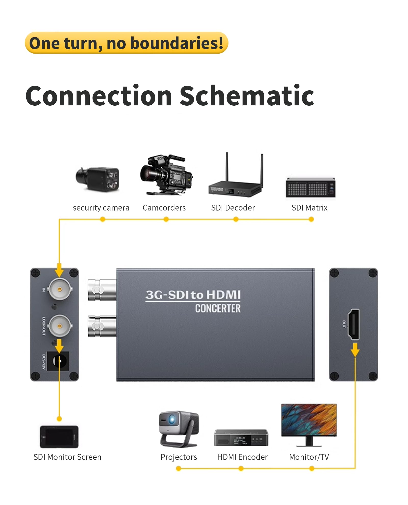 Konwerter Link Pi 3G SDI na HDMI, wejście 3G SDI Loop wyjście HDMI 1.3, poziom B 1080p HD, do aparatów fotograficznych SDI dekoder Box SDI Matrix HDMI Encoder Projektor SDI monitor (SET4)