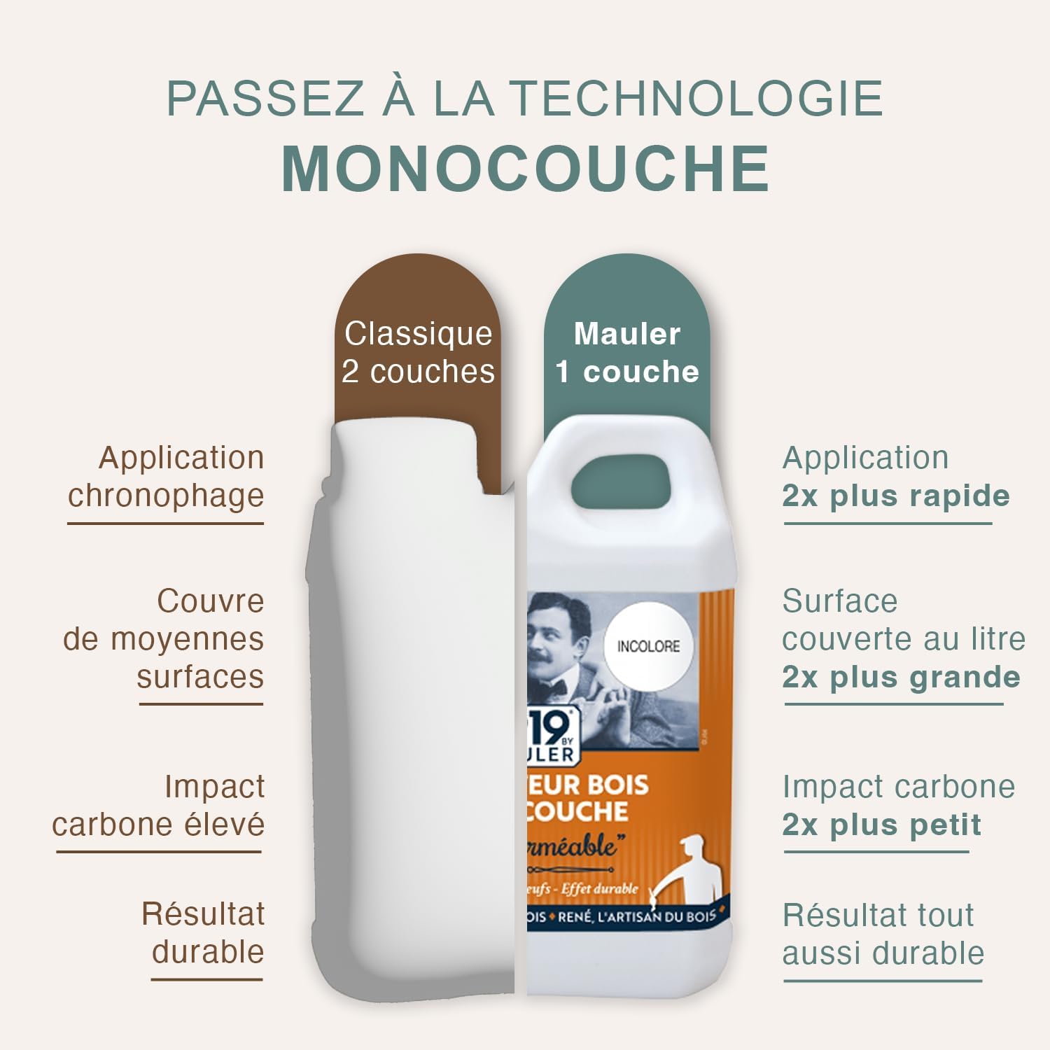 MAULER - Saturateur bois Monocouche - L'Imperméable Mat Chêne Clair 1L | Effet déperlant, protection UV, tache - Entretien facile - Terrasse & Bardage - Manufacture Mauler depuis 1919