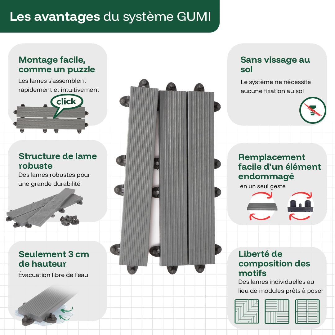 GUMI WPC Dalles de Terrasse Lames pour Balcon Dalles Clipsables 50 x 8 cm – Système Clipsable Composite pour Balcon et Terrasse | Anthracite | 0,67 m²