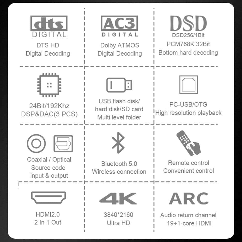 5.1 Surround Sound Decoder Separator Converter für DTS AC3, 4K 60Hz HDMI 2 in 1 Out, HDCP 2.2 HDR, Digital Analog Audio Video System 192Khz/24Bit, mit Bluetooth 5.0 Empfänger