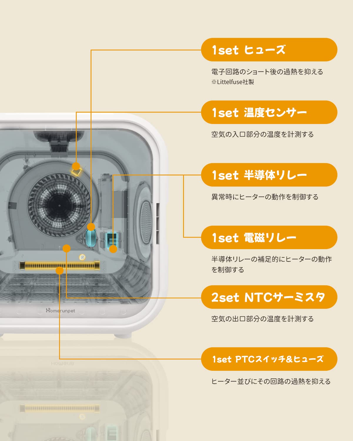 Amazon | Homerunpet ドライハウス Drybo Plus ドライボプラス ペット