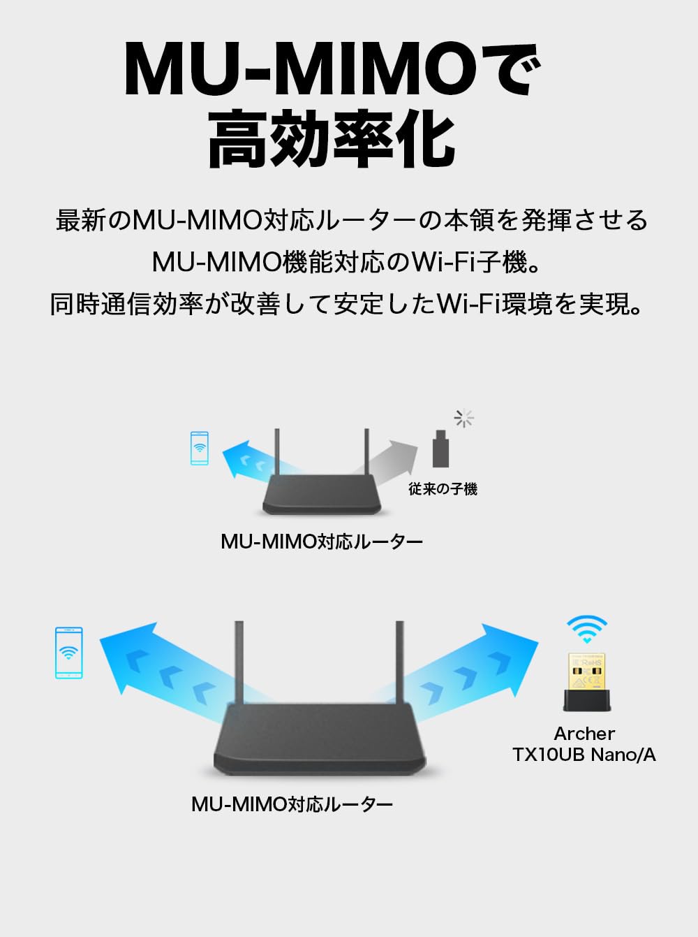 Amazon | TP-Link WiFi 無線LAN 子機 Bluetooth 5.3 対応 AX900規格