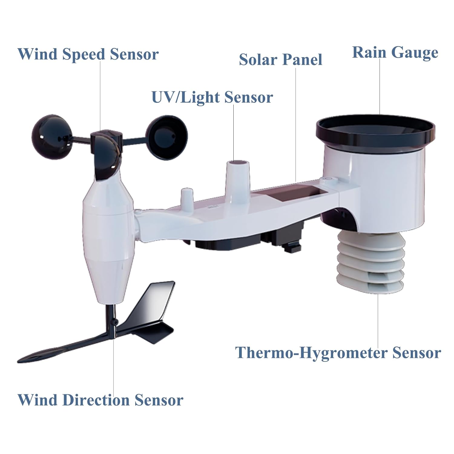 Labeled diagram of the ECOWITT WS69 7-in-1 outdoor sensor showing its components: Wind Speed Sensor, Solar Panel, Rain Gauge, UV/Light Sensor, Thermo-Hygrometer Sensor, and Wind Direction Sensor.