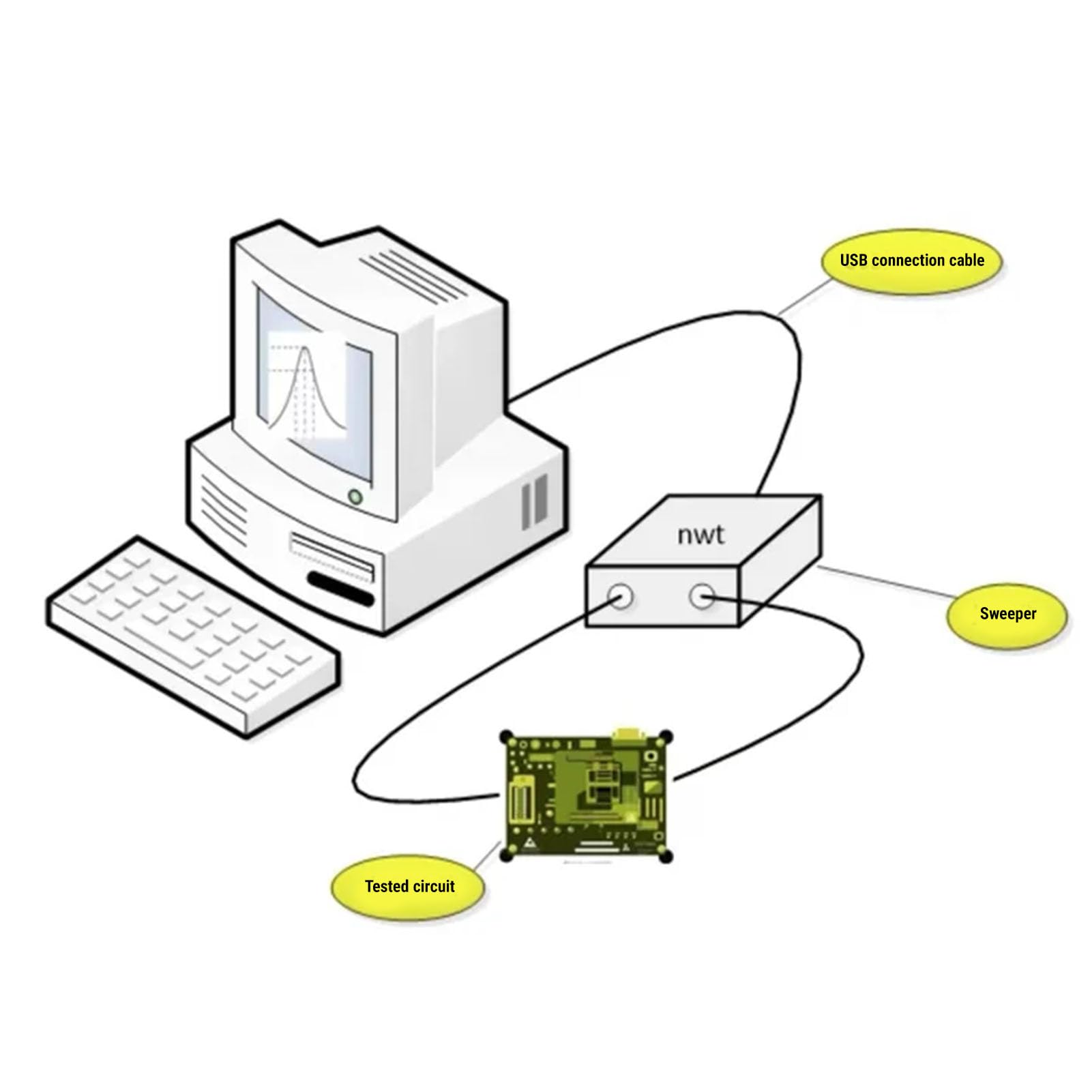 Fafeicy Generador de Señal de Barrido Medidor de Potencia RF de 10 KHz-40 MHz Fuente de Barrido de Frecuencia DDS con USB para Radioaficionados y Pruebas de Circuitos