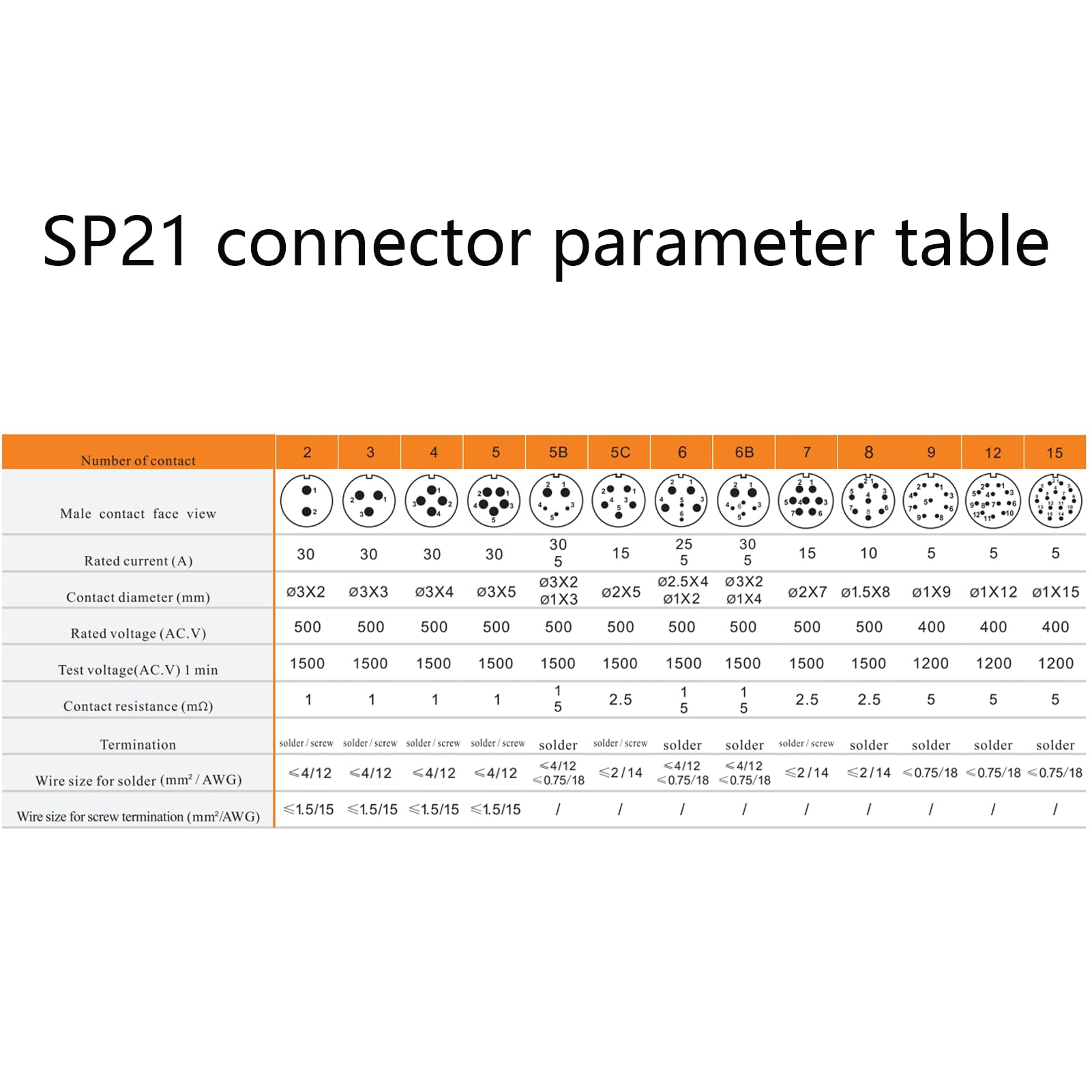3 connettori per aeronautica SP21 4 poli, IP68 4 pin, spina aviazione senza saldatura, spina impermeabile per lampade esterne, 500 V 30 A (12 AWG cavo a vite crimpatura)