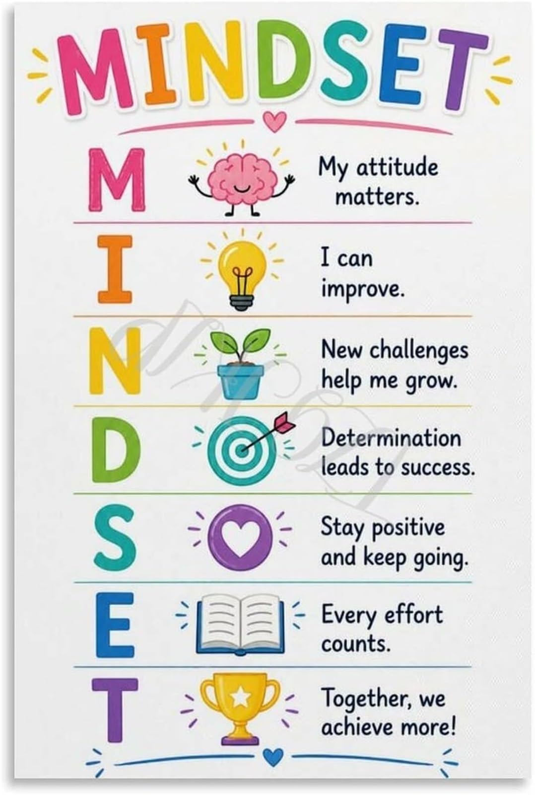 PKNVKZIDK Growth Mindset Poster Classroom Inspirational Wall-Art Canvas Motivation