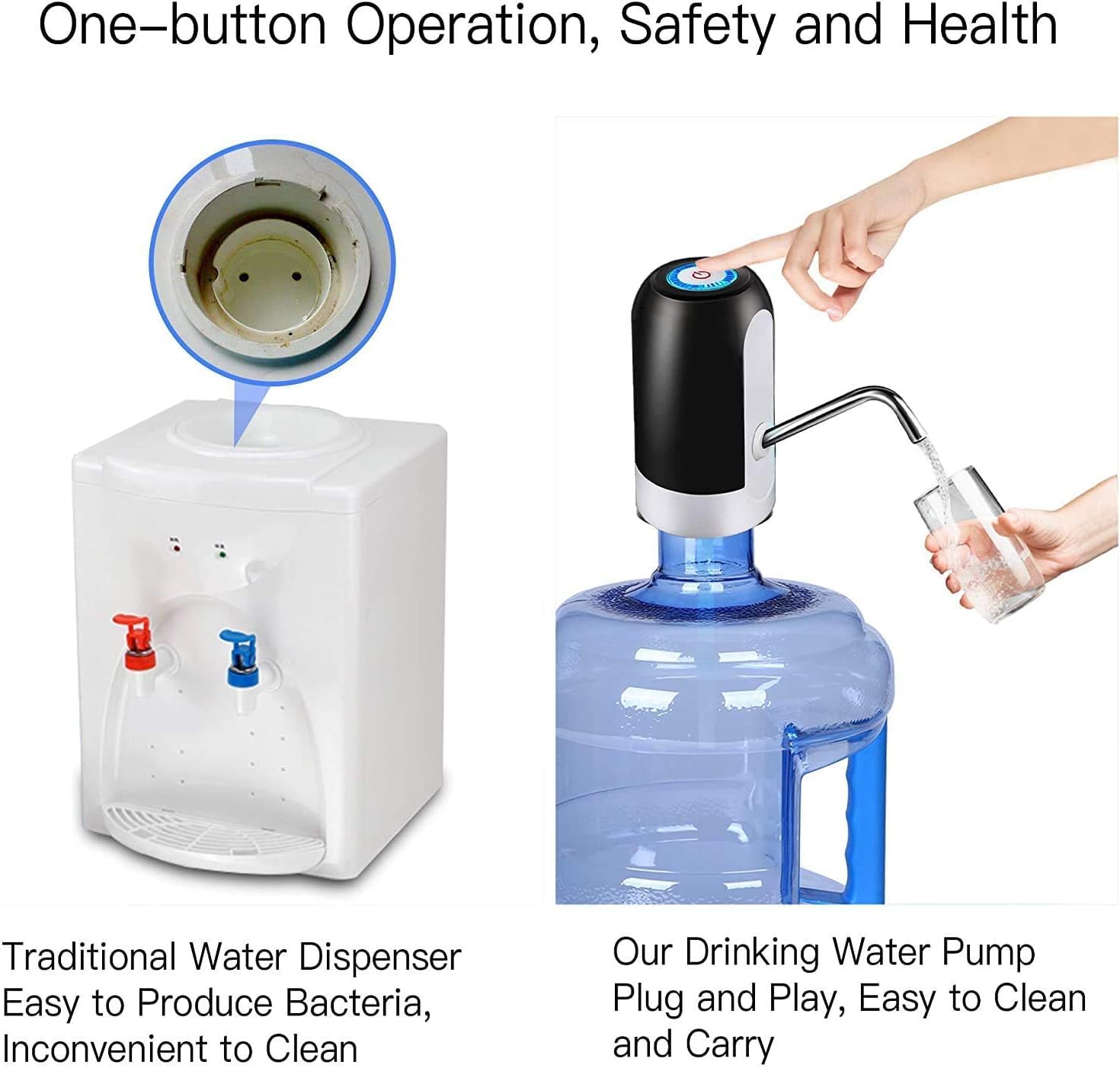 Raxon Innovation Automatic Wireless Water Can Dispenser Pump for 20 Litre Bottle Can, White/Black 1
