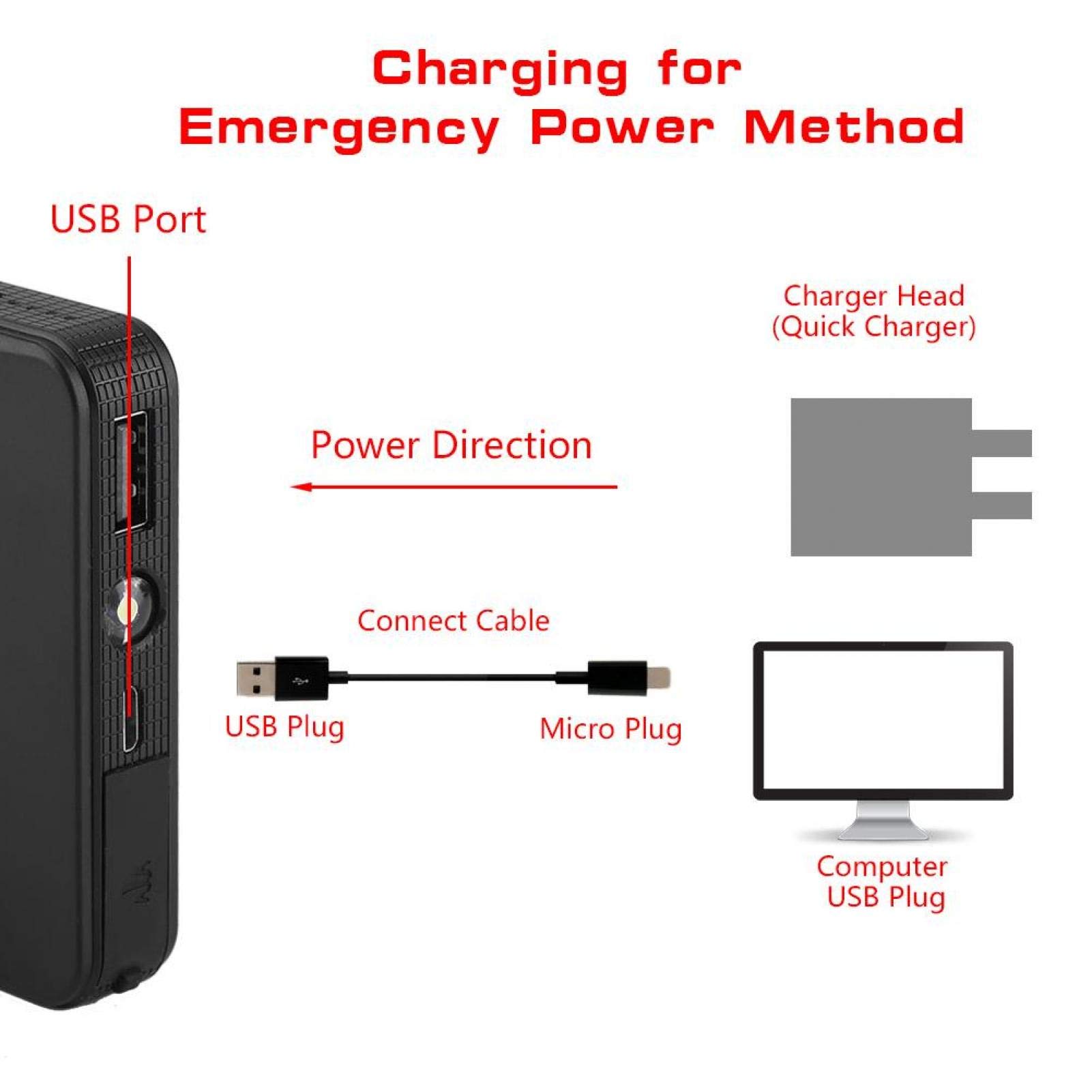 Ymiko Car Jump Starter Power Bank, Portable 12V Car Jump Starter Motor Cargador de Batería Banco de Energía Compatible con Motor de Gasolina 3.0L(Negro)